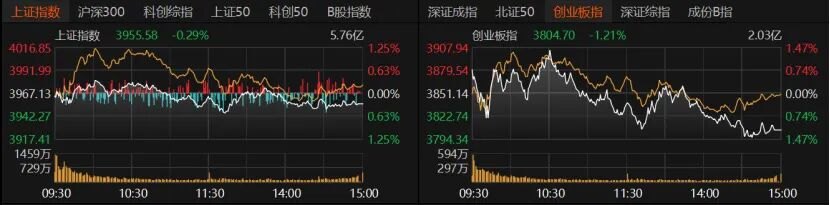 科技股还在跌,要转向传统吗机构:切忌极端切换